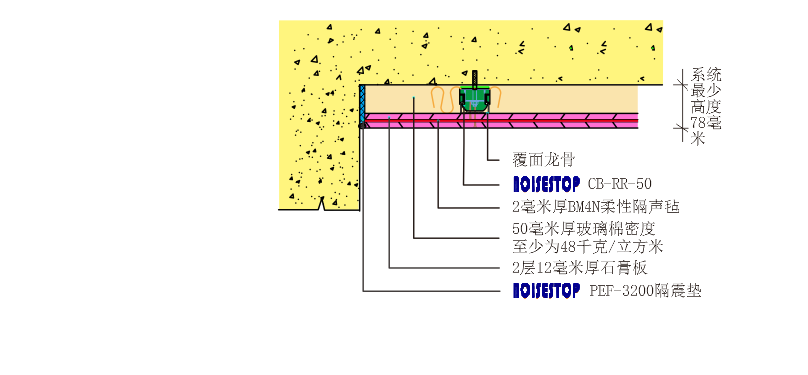 Thumbnail Placeholder